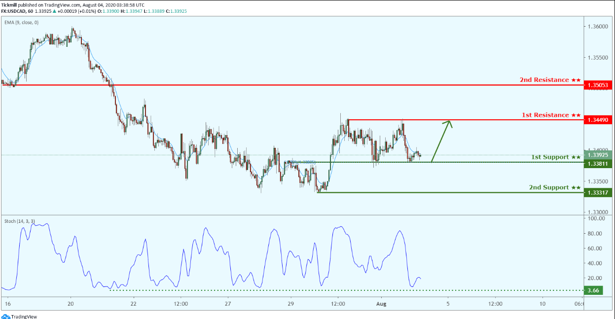 usdcad-1.png