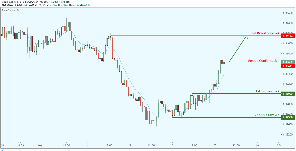 usdcad-3.png