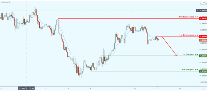 usdcad-4.png