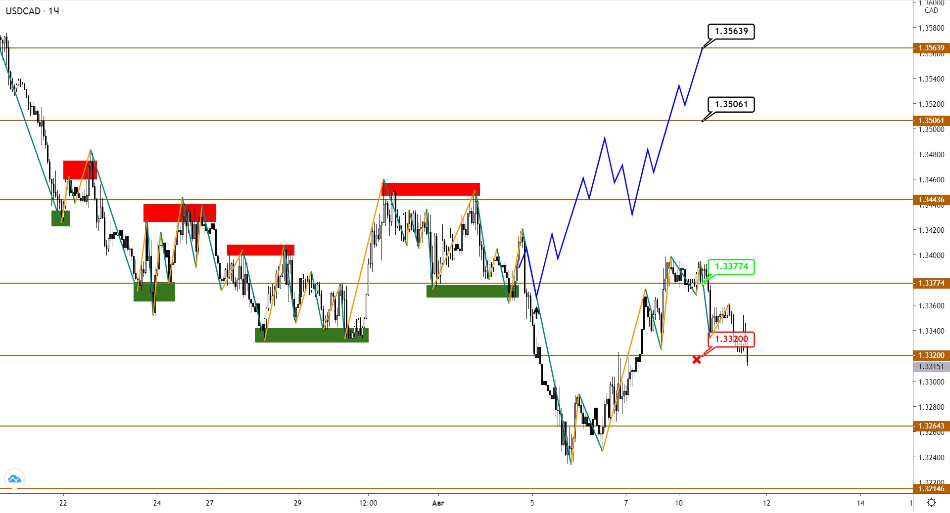 usdcad-h1-1-1.png