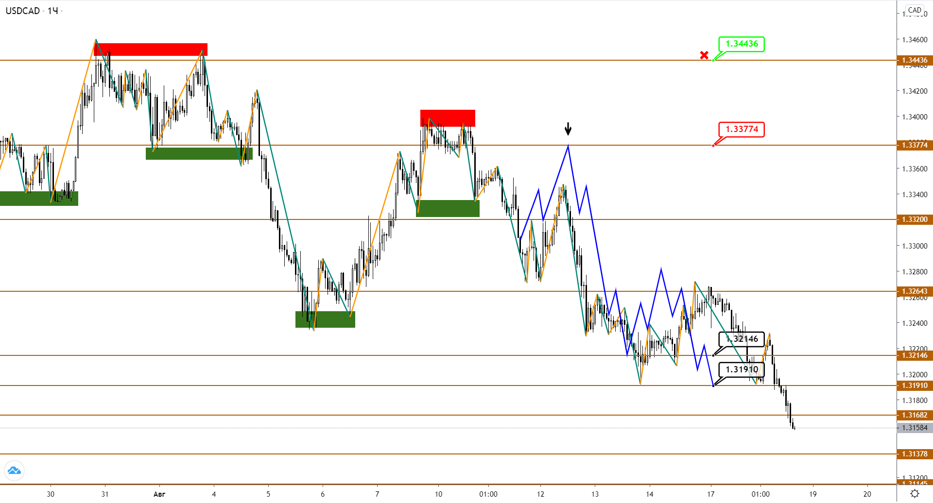 usdcad-h1-1-2.png
