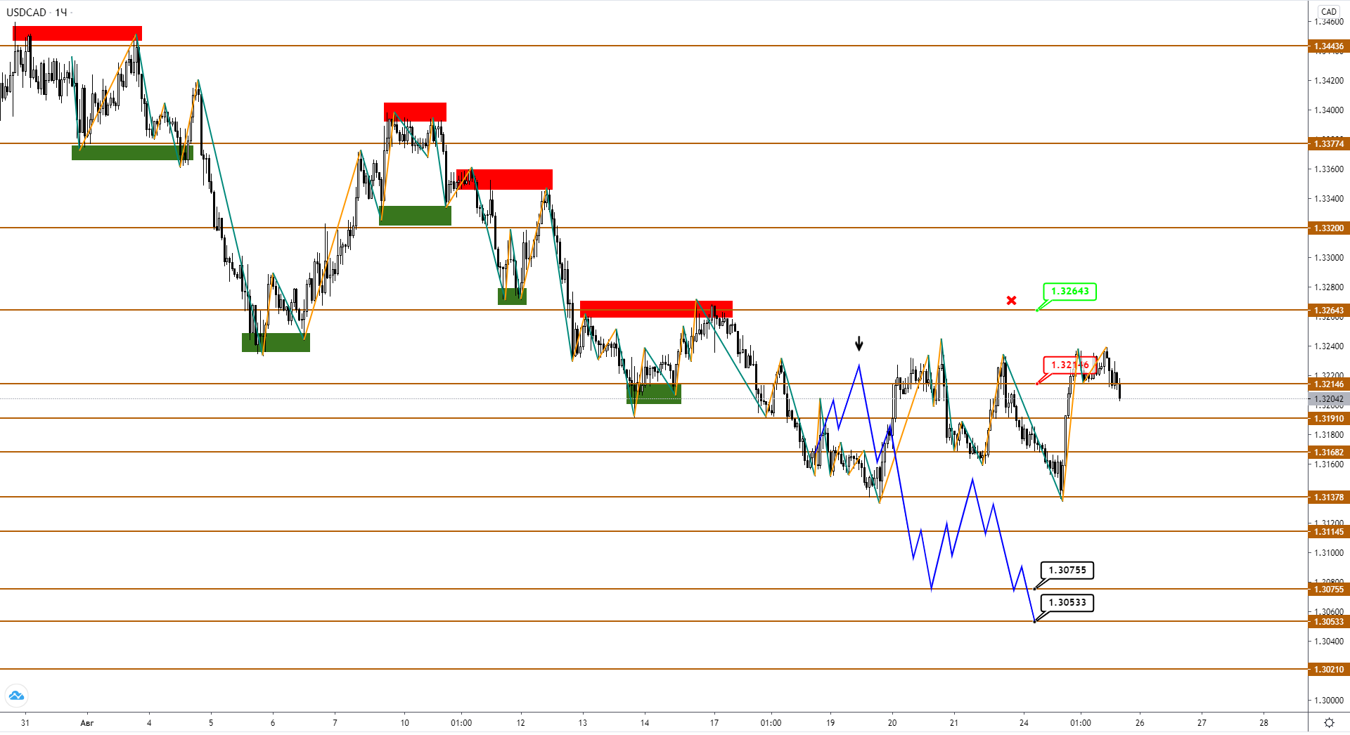 usdcad-h1-1-3.png