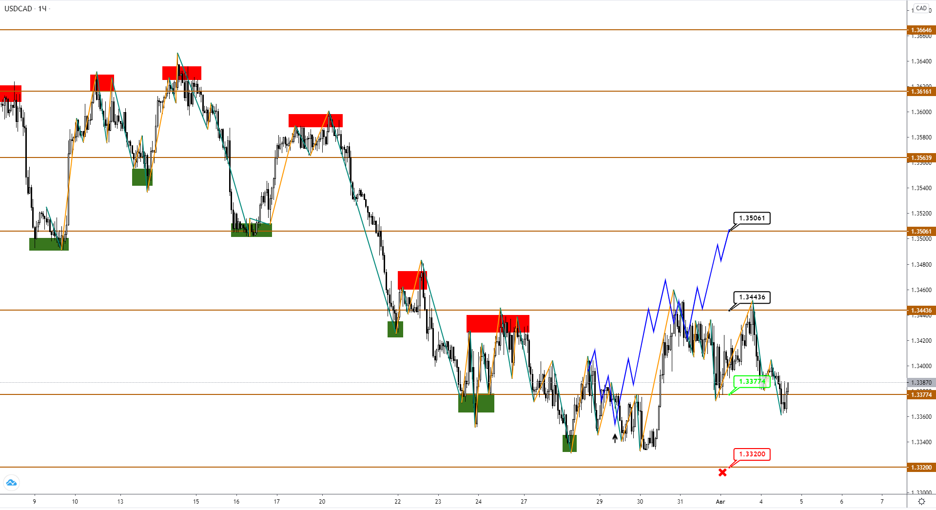 usdcad-h1-1.png