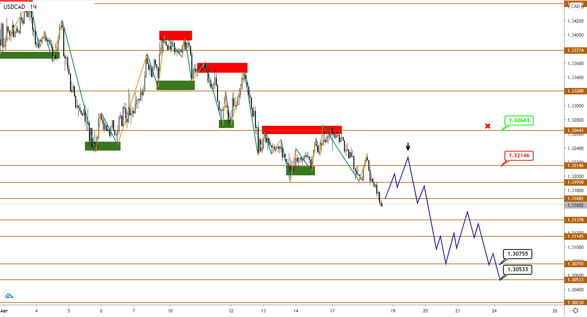 Станет Ли Текущее Укрепление CAD Сигналом К Росту Нефти Brent?