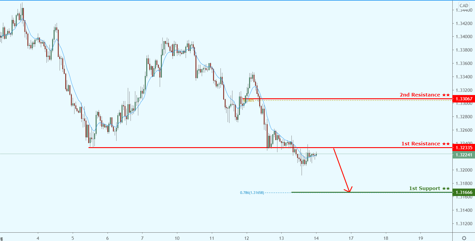 usdcad-tickmill.png