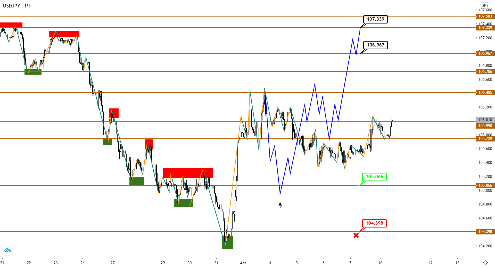 usdjpy-h1-1-1.png