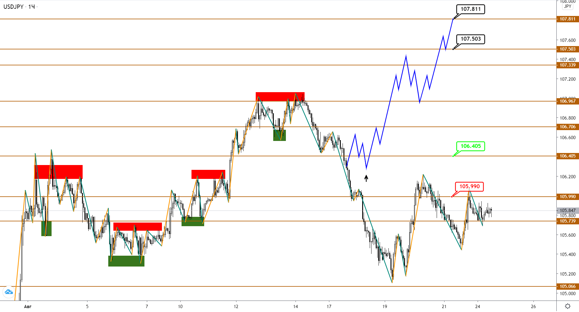 usdjpy-h1-1-3.png
