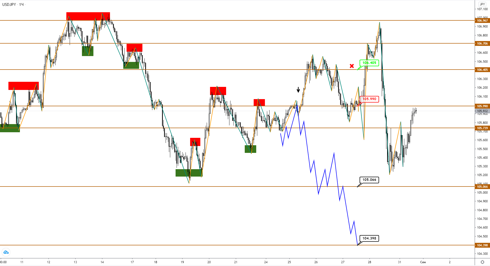 usdjpy-h1-1-4.png