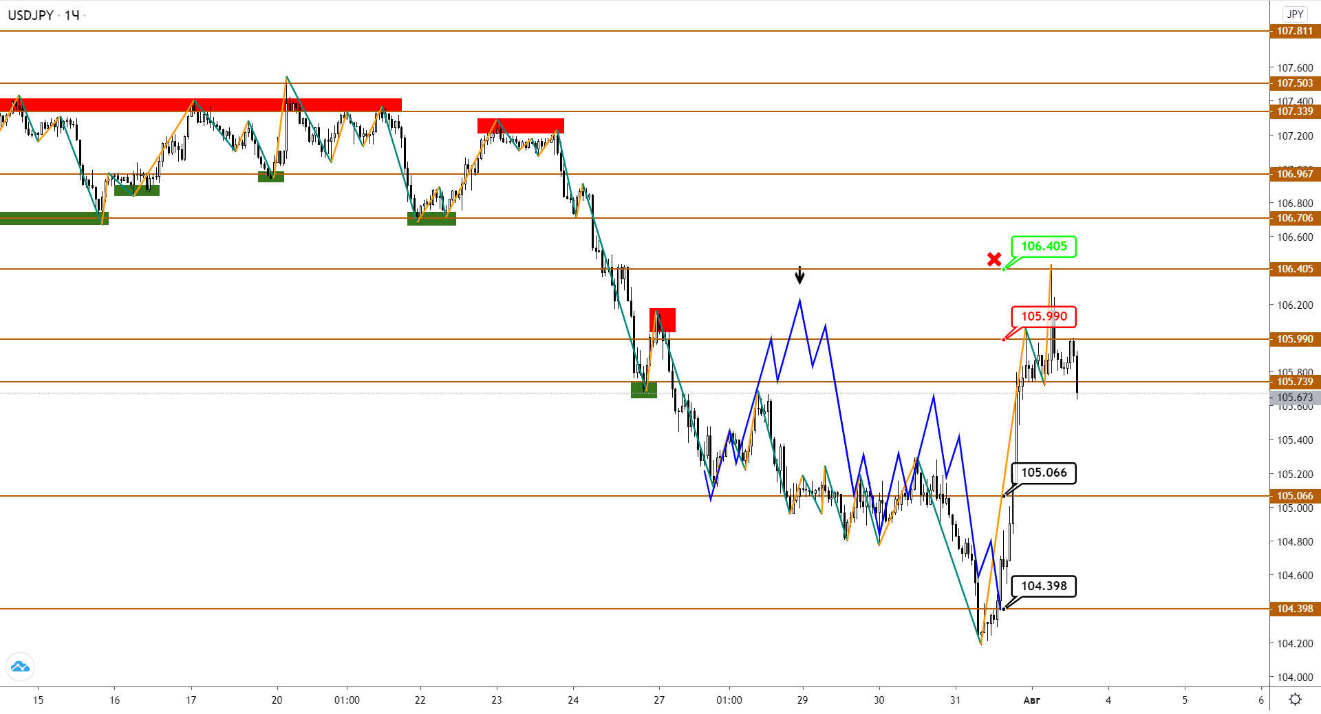 usdjpy-h1-1.png