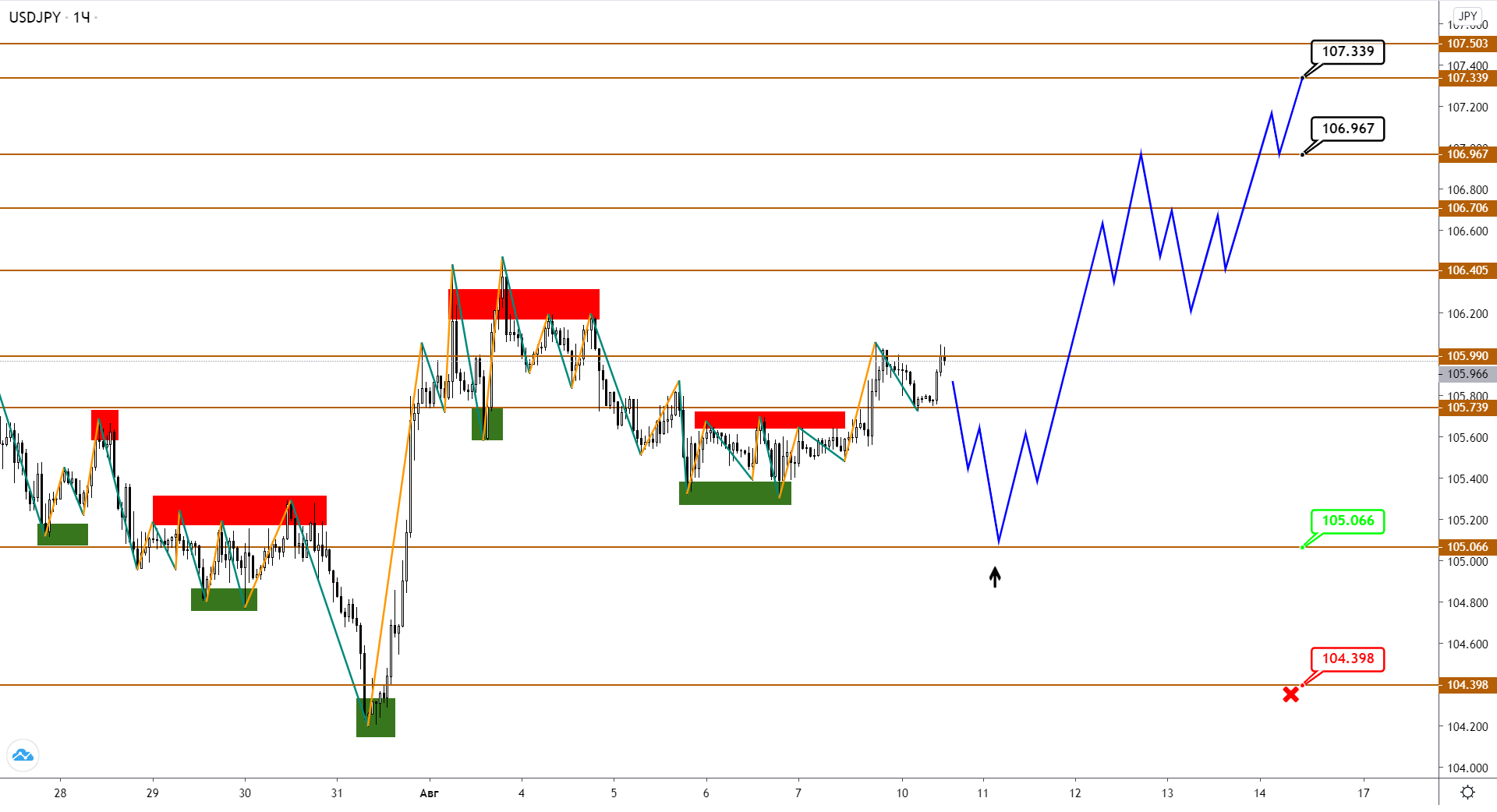 usdjpy-h1-2-1.png