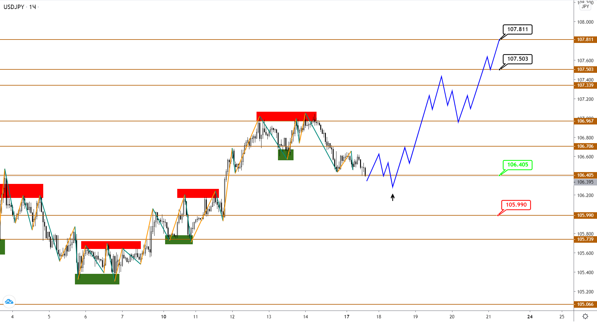usdjpy-h1-2-2.png