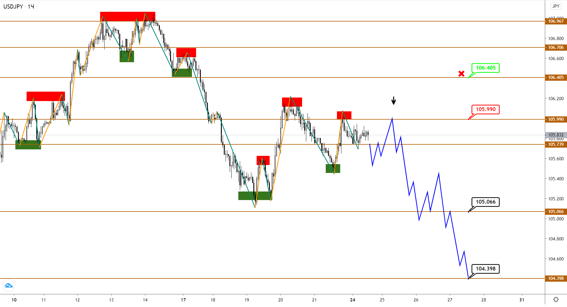 usdjpy-h1-2-3.png