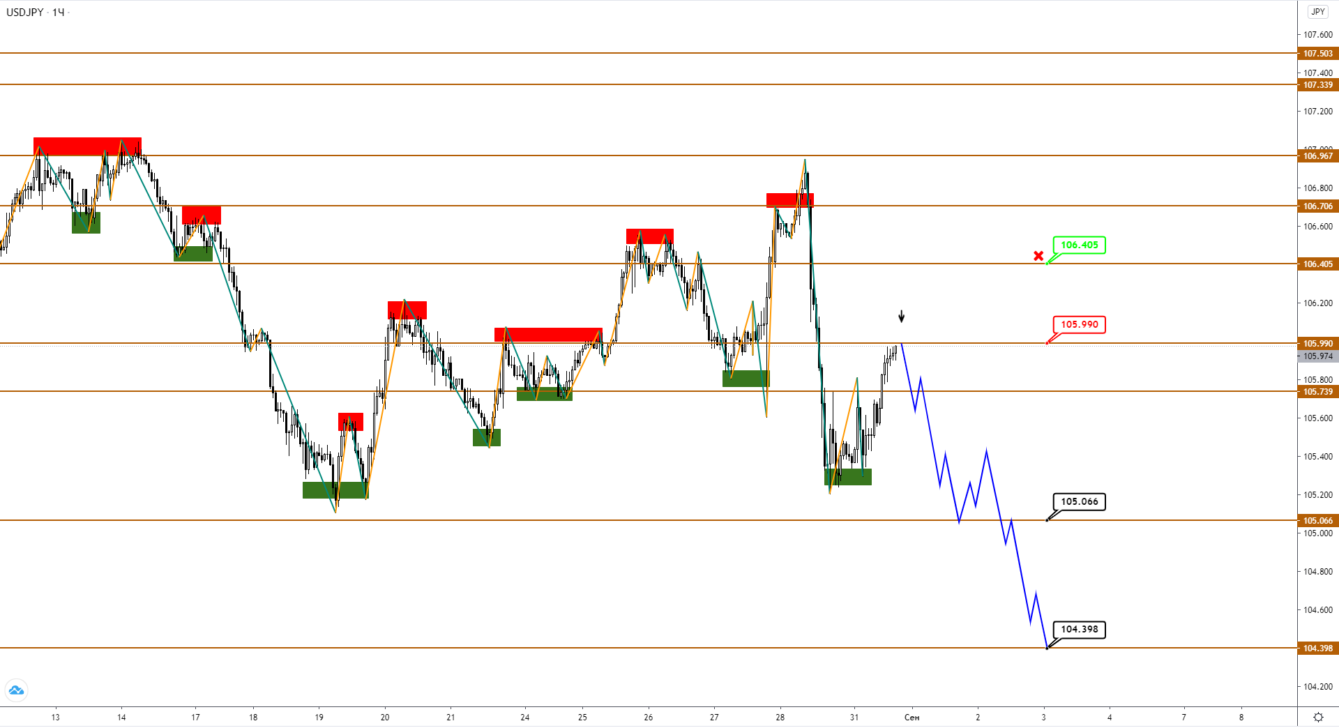usdjpy-h1-2-4.png