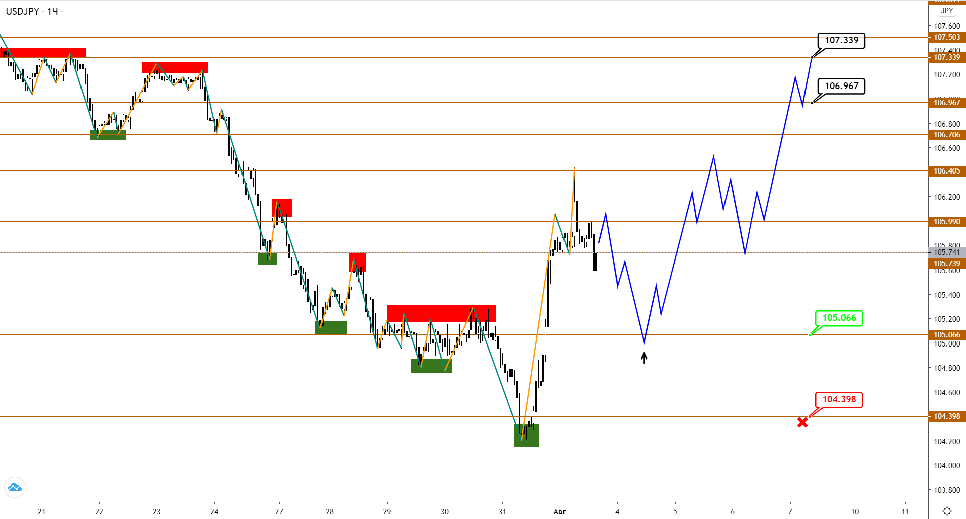 usdjpy-h1-2.png