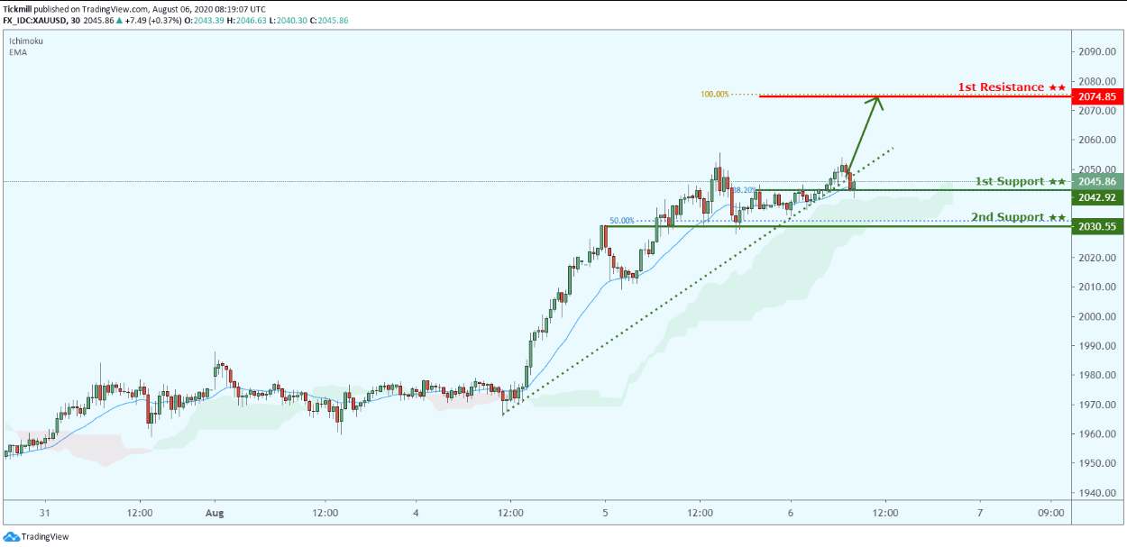 xauusd-2.png