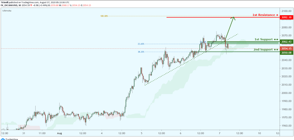 xauusd-3.png