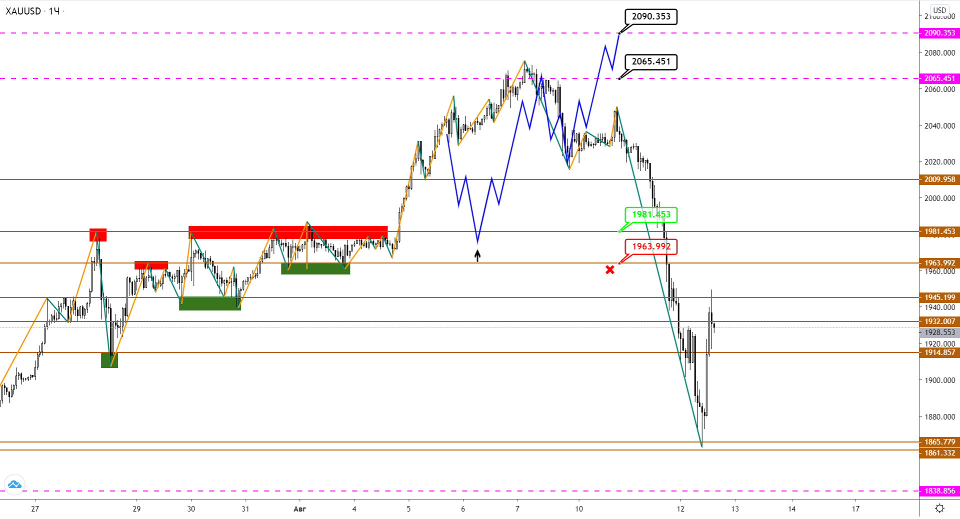 xauusd-h1-1-1.png