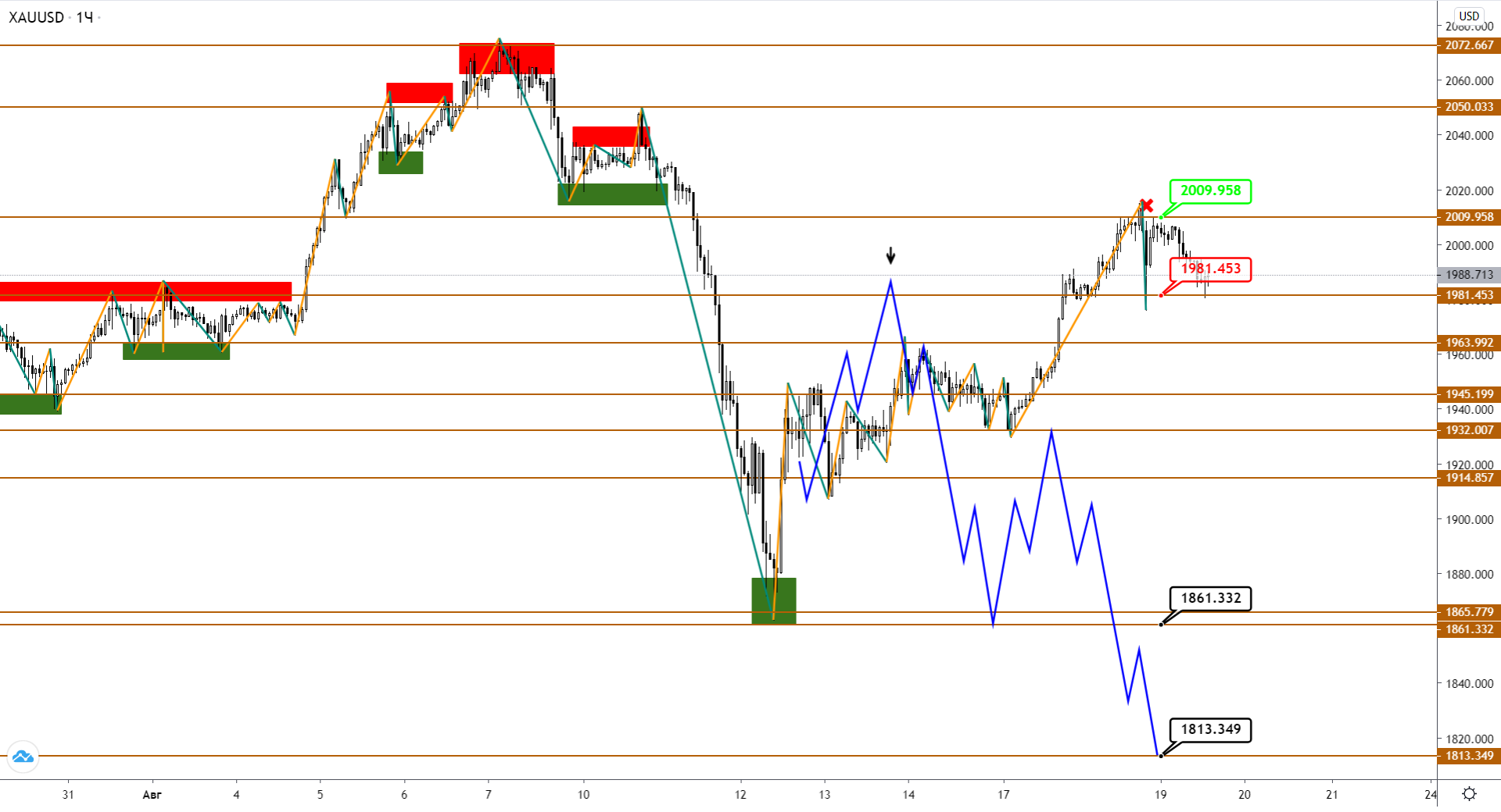xauusd-h1-1-2.png