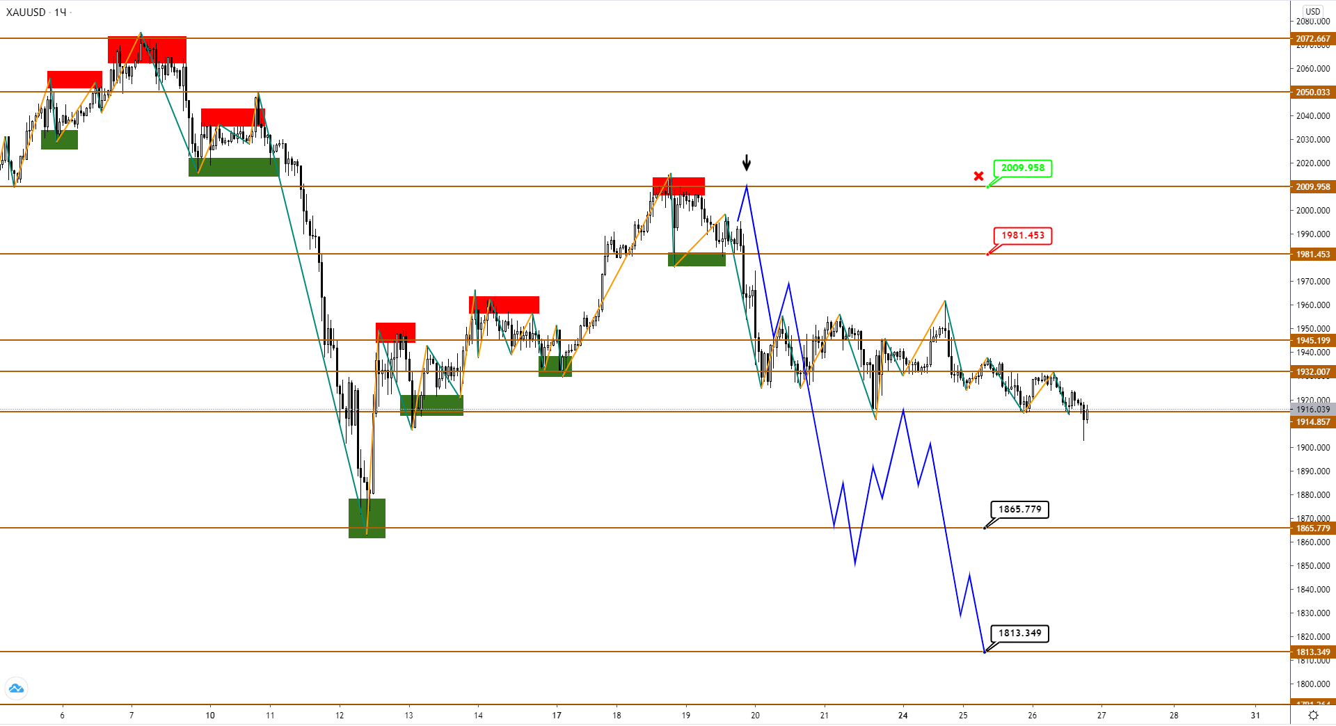 xauusd-h1-1-3.png