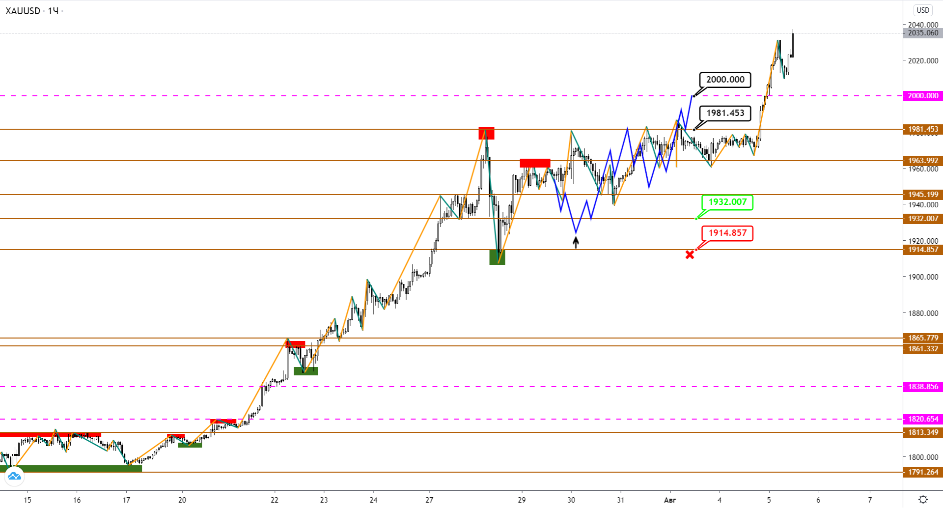 xauusd-h1-1.png