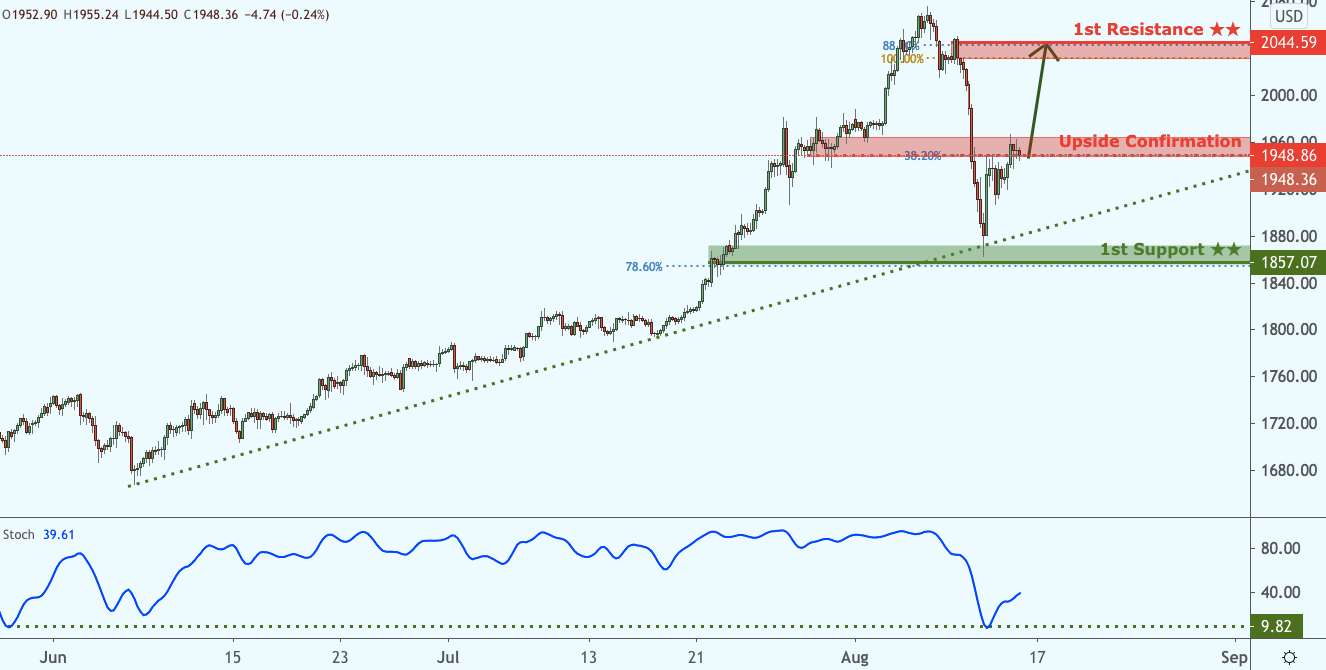 xauusd-tickmill.png