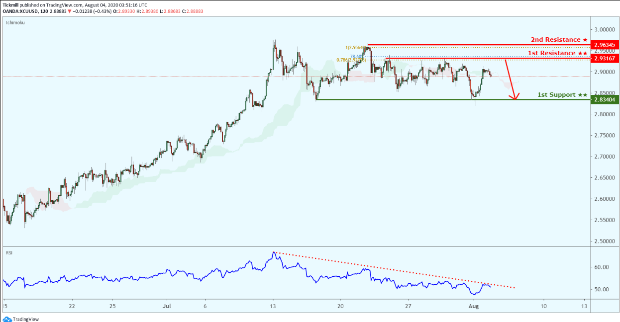xcuusd-1.png