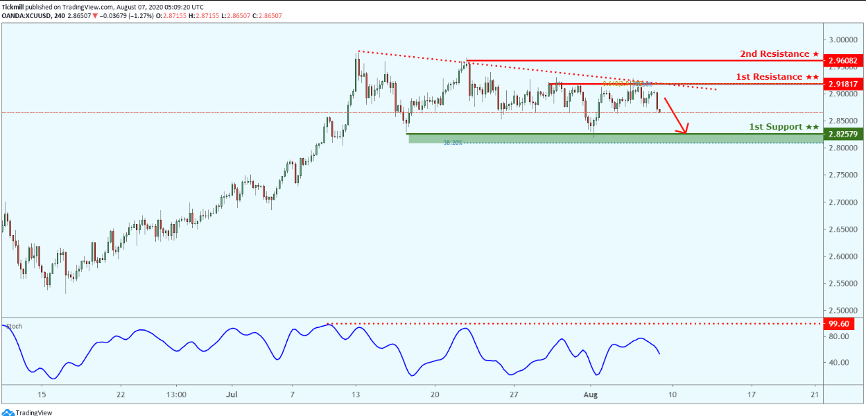 xcuusd-3.png