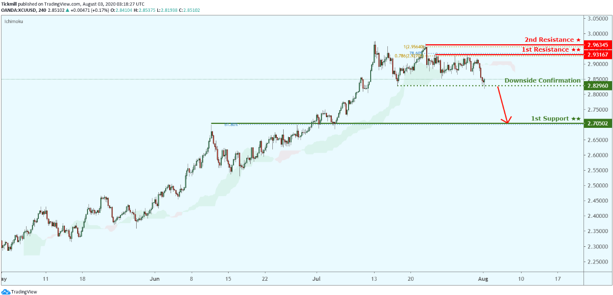 xcuusd.png