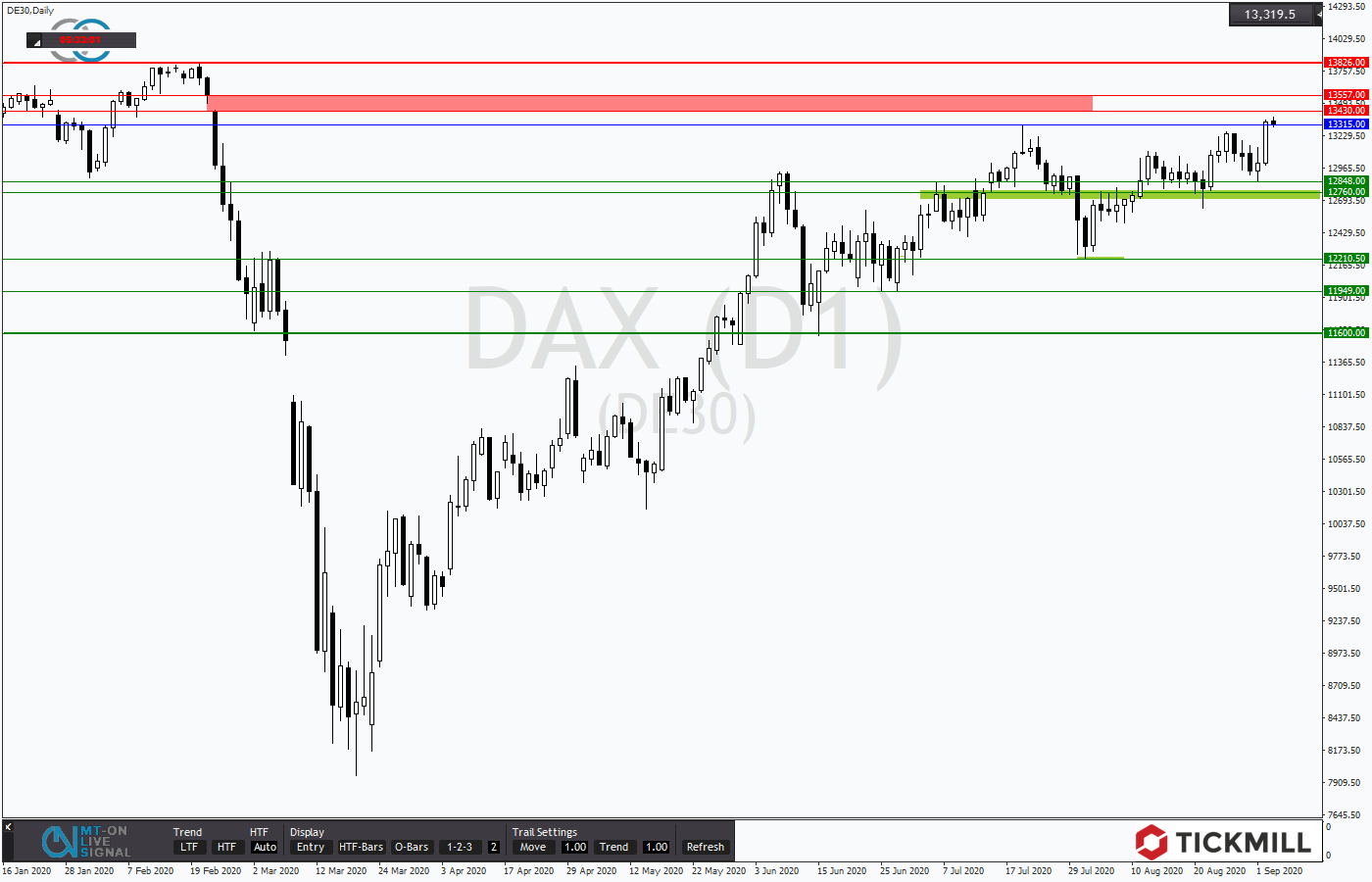 2020.09.03_DE30Daily.png