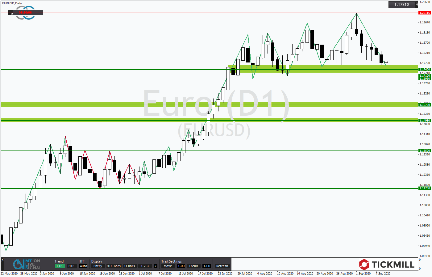 2020.09.09_EURUSDDaily.png