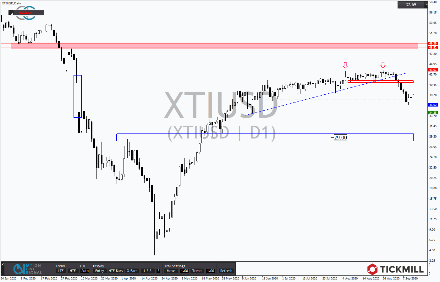 2020.09.10_XTIUSDDaily.png