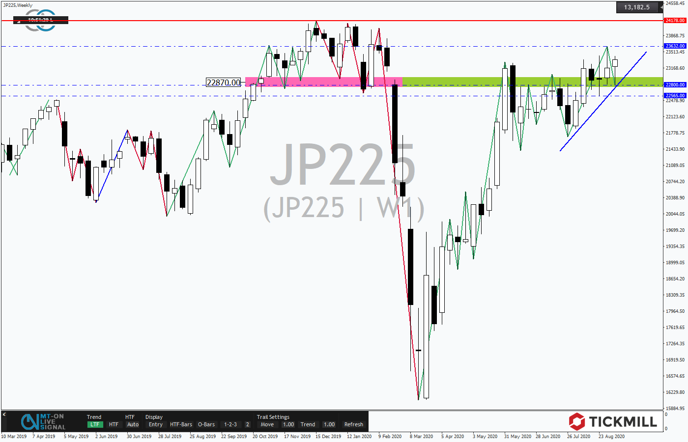 2020.09.13_JP225Weekly.png