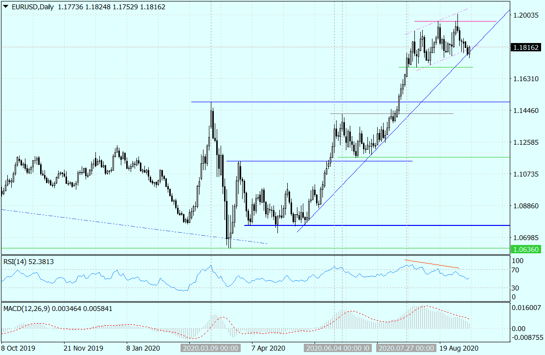 EURUSDDaily_ecb_09092020.png