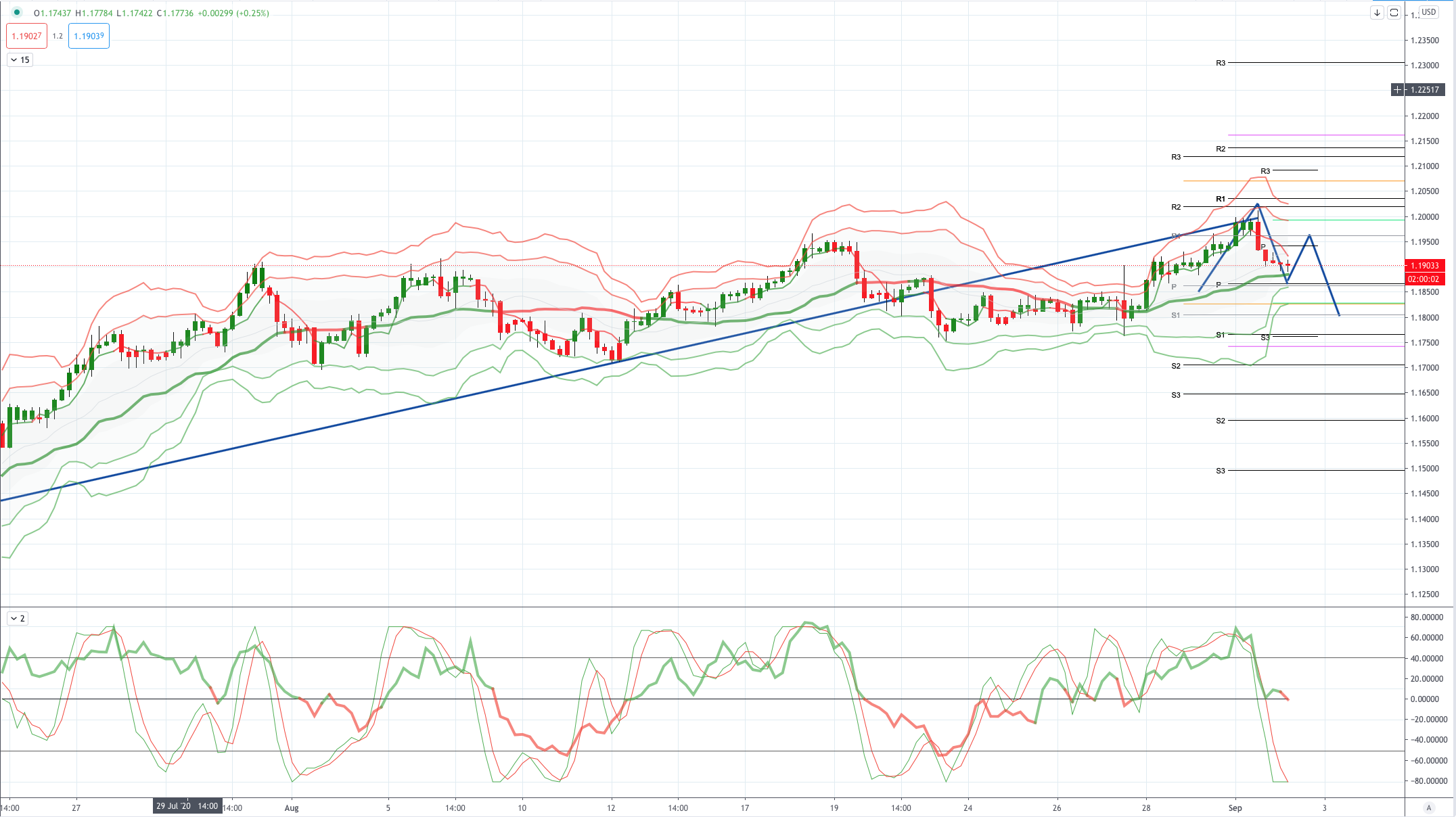 Daily Market Outlook, September 2, 2020