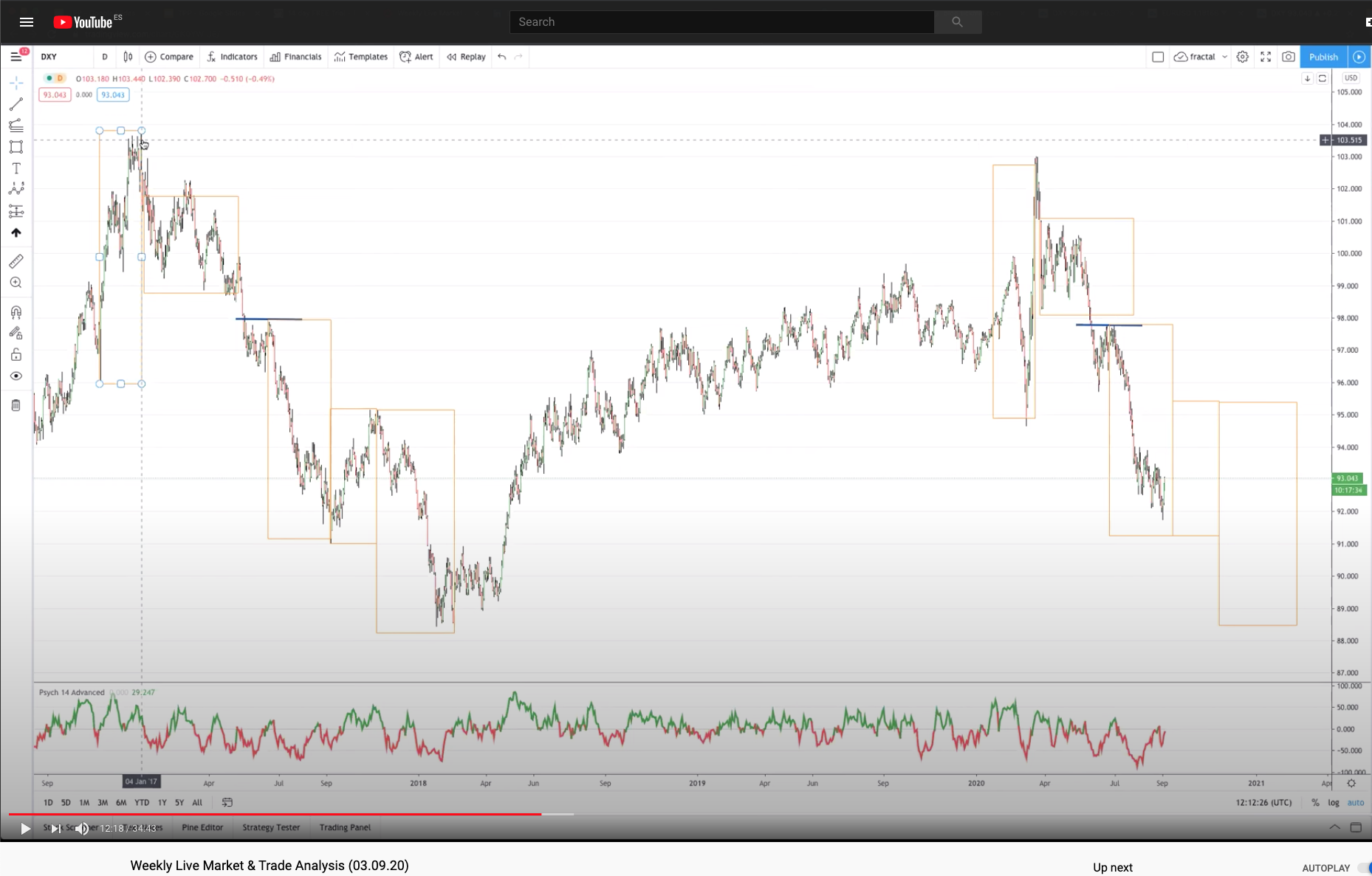 Live Market & Trade Analysis Session