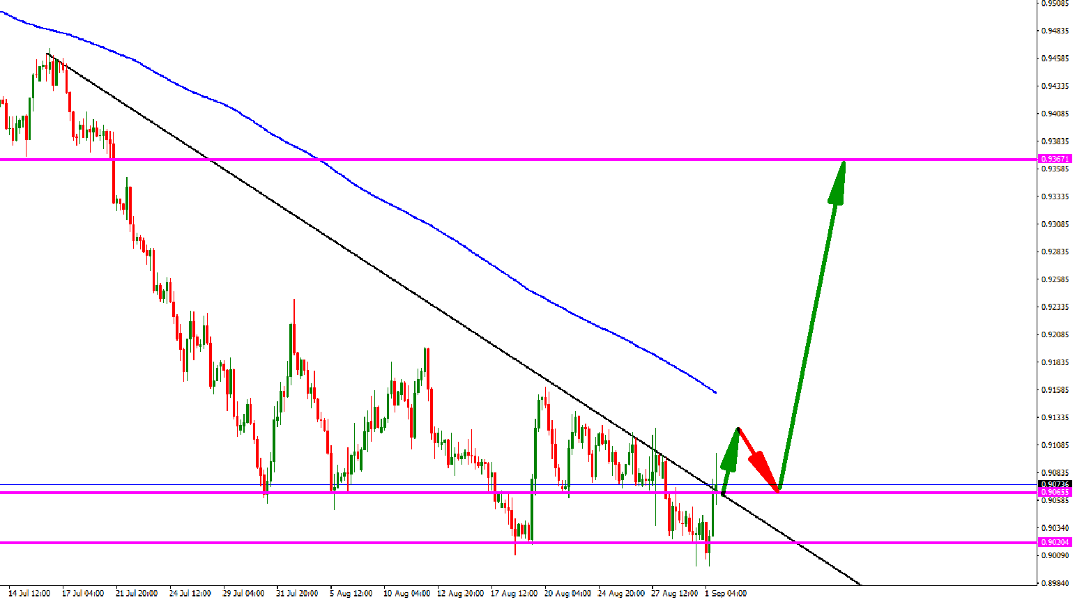 USD-chf-MARCO-DE-4-HORAS-SEPTIEMBRE.png