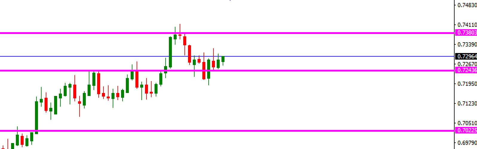 aud-usd-diario-septiembre-14.png