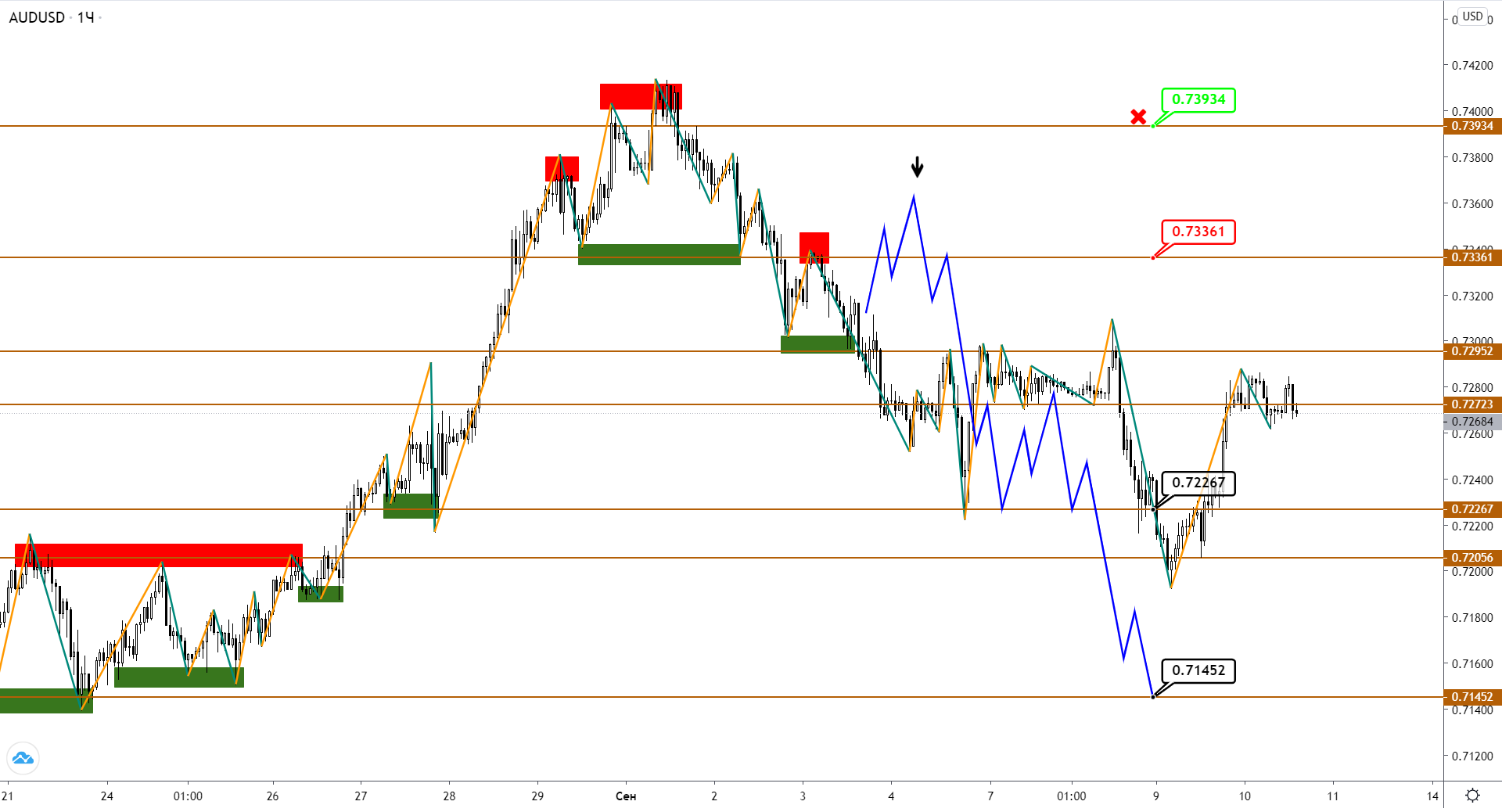 audusd-h1-1-1.png