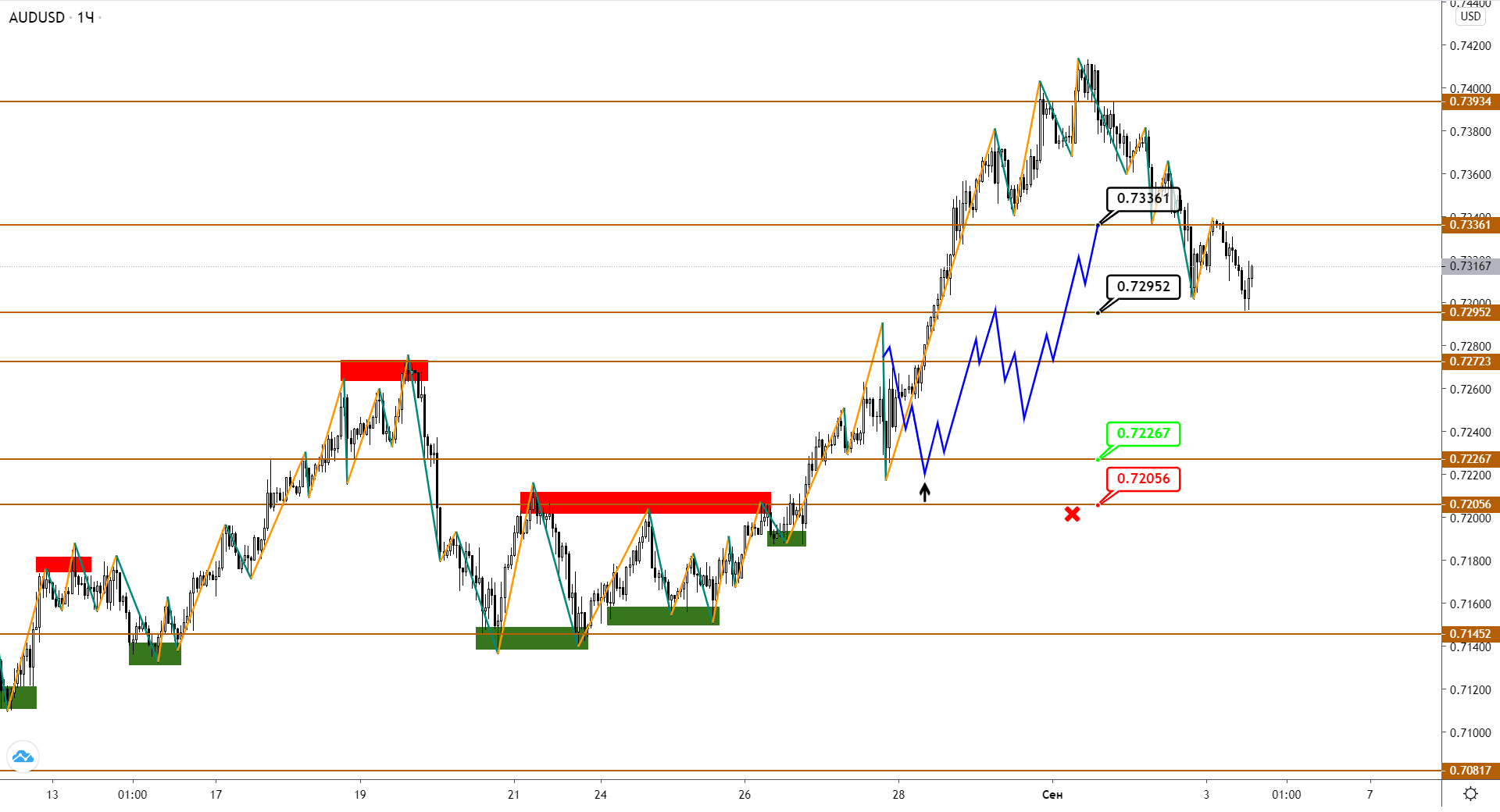 audusd-h1-1.png