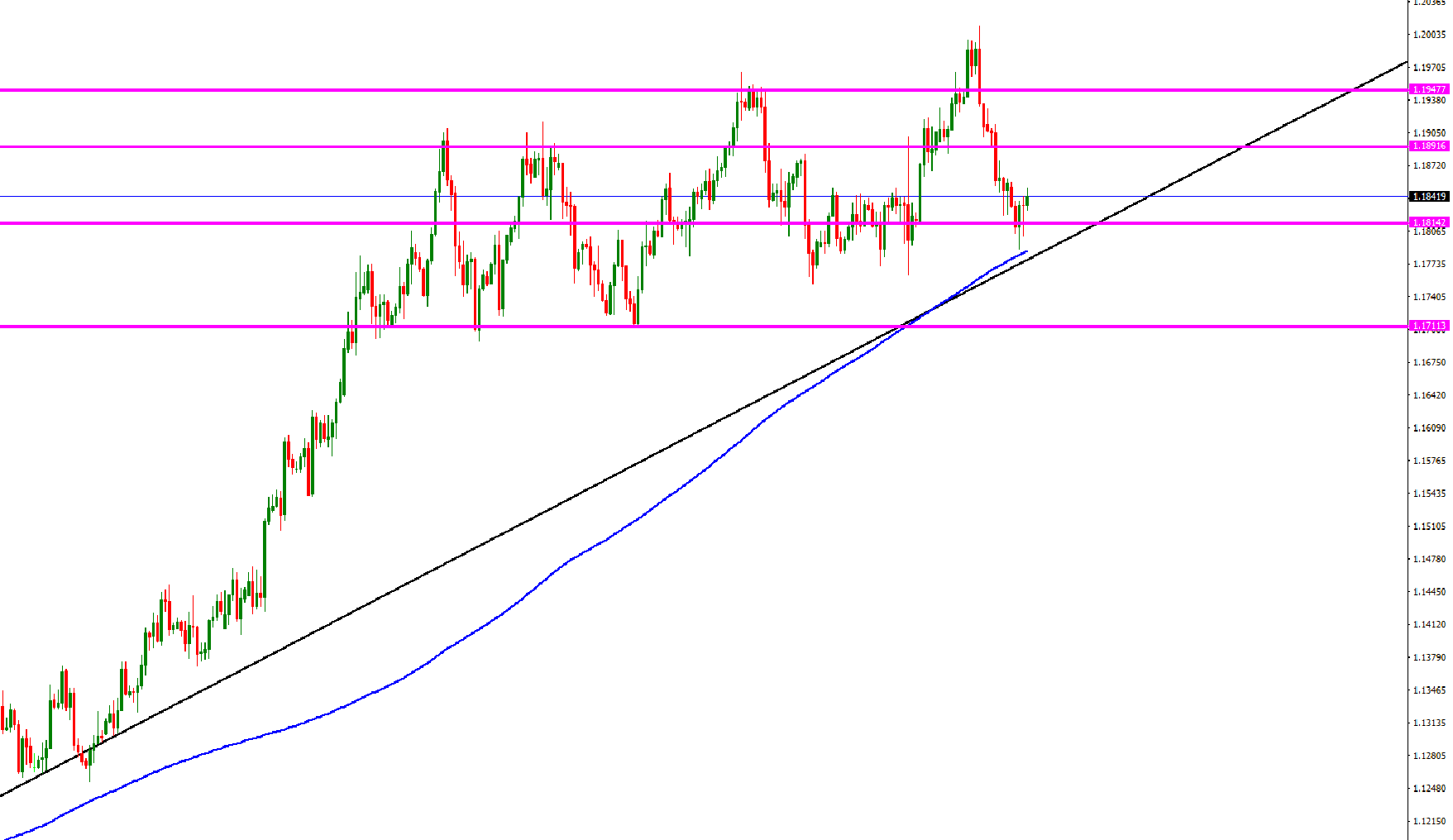 eur-usd-marco-de-4-horas-septiembre.png
