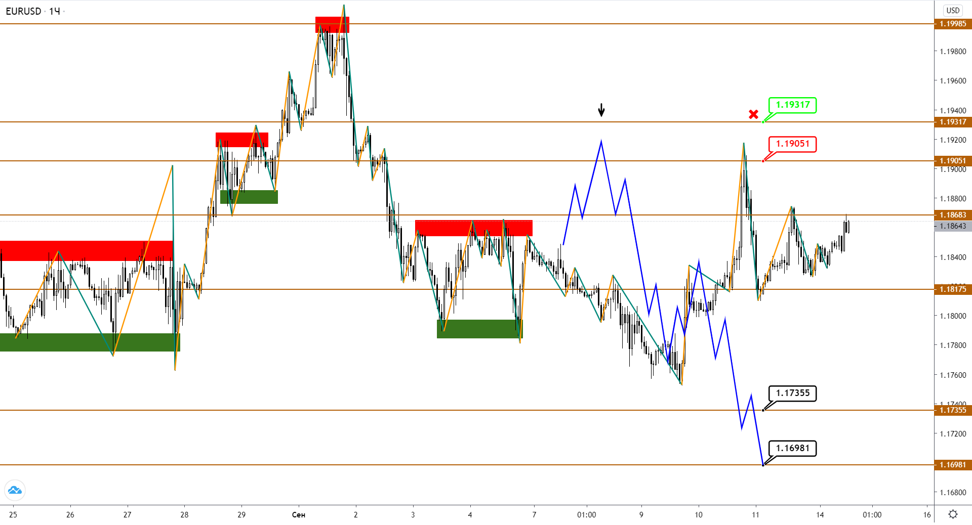 eurusd-h1-1-1.png