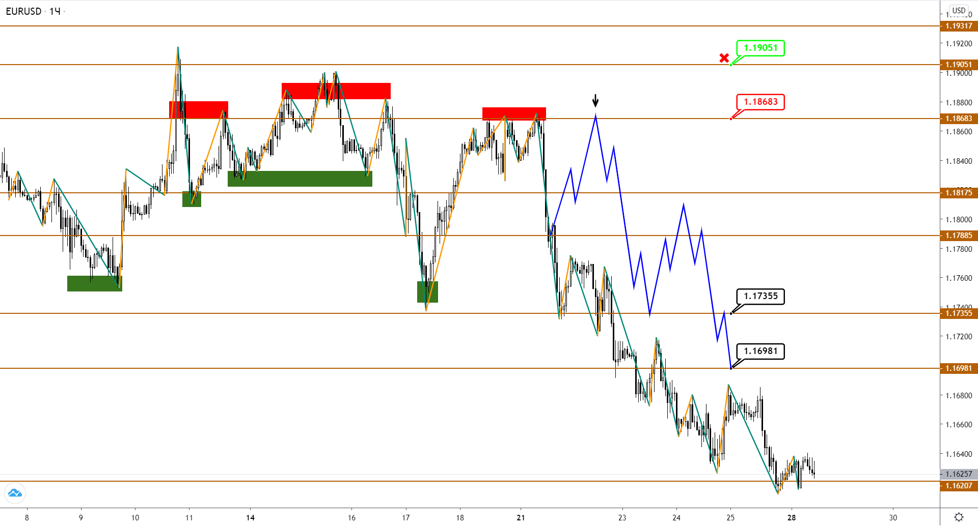 USDJPY Развернулась К Росту, Пока EUR И GBP Корректируются Перед Новым Снижением