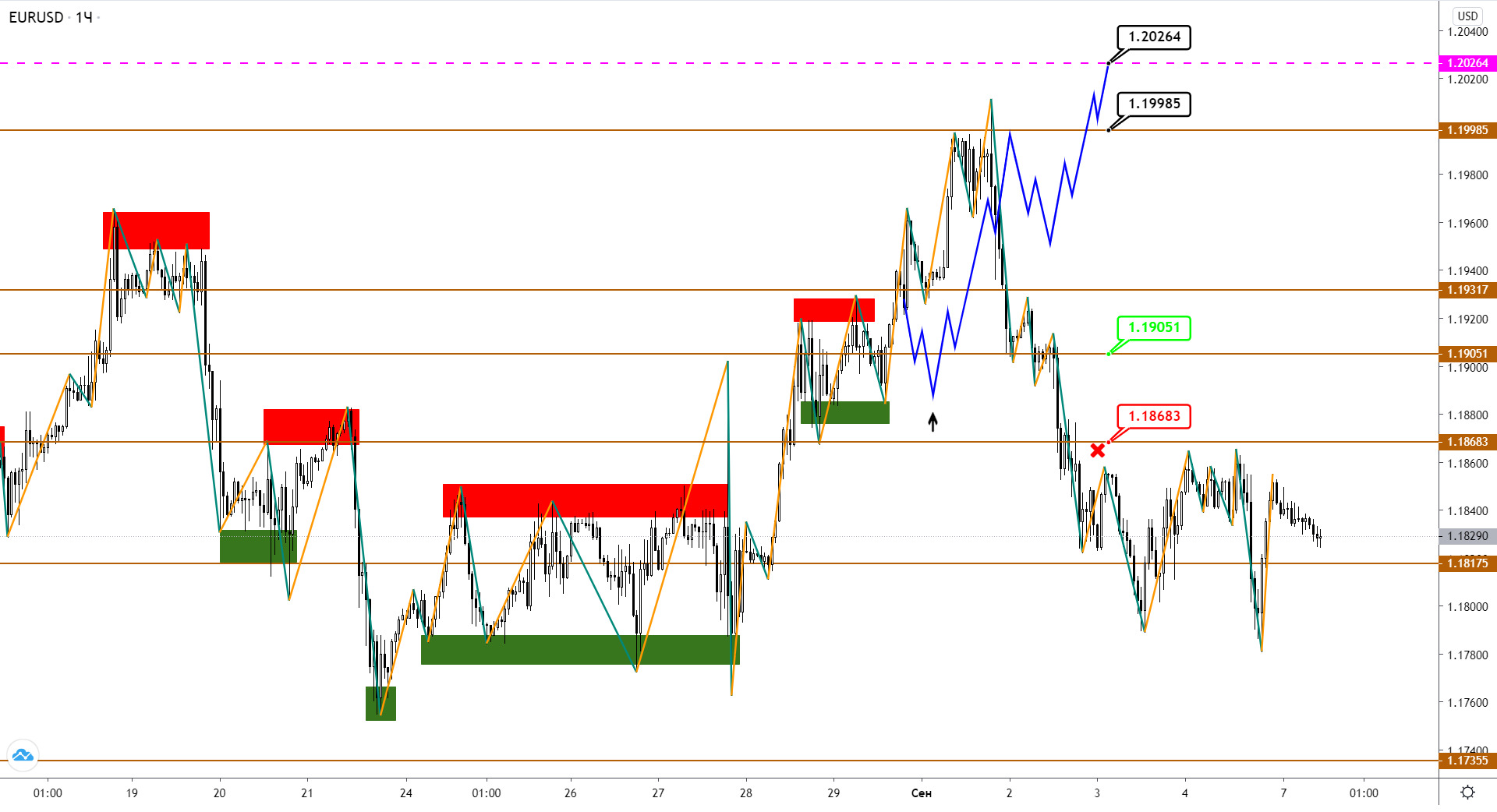 eurusd-h1-1.png