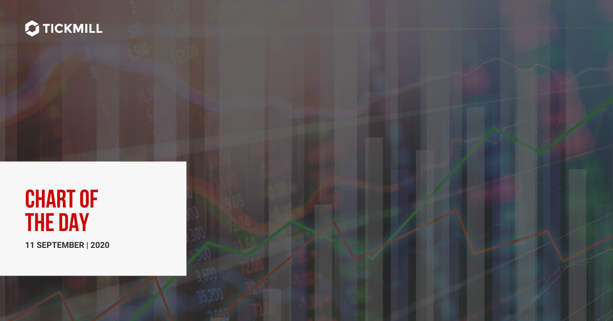 NZDUSD 图表分析