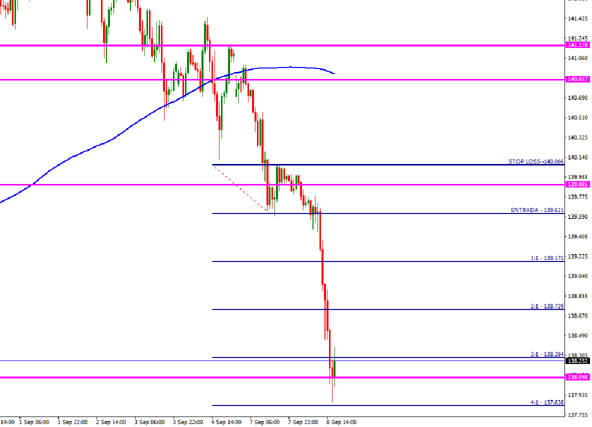gbp-jpy-1-hora-septiembre-8.png