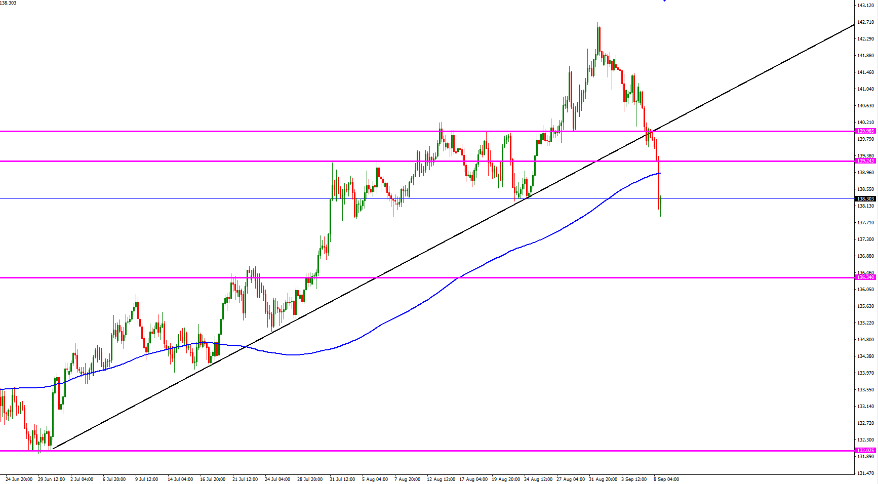 gbp-jpy-h4-septiembre-8.png