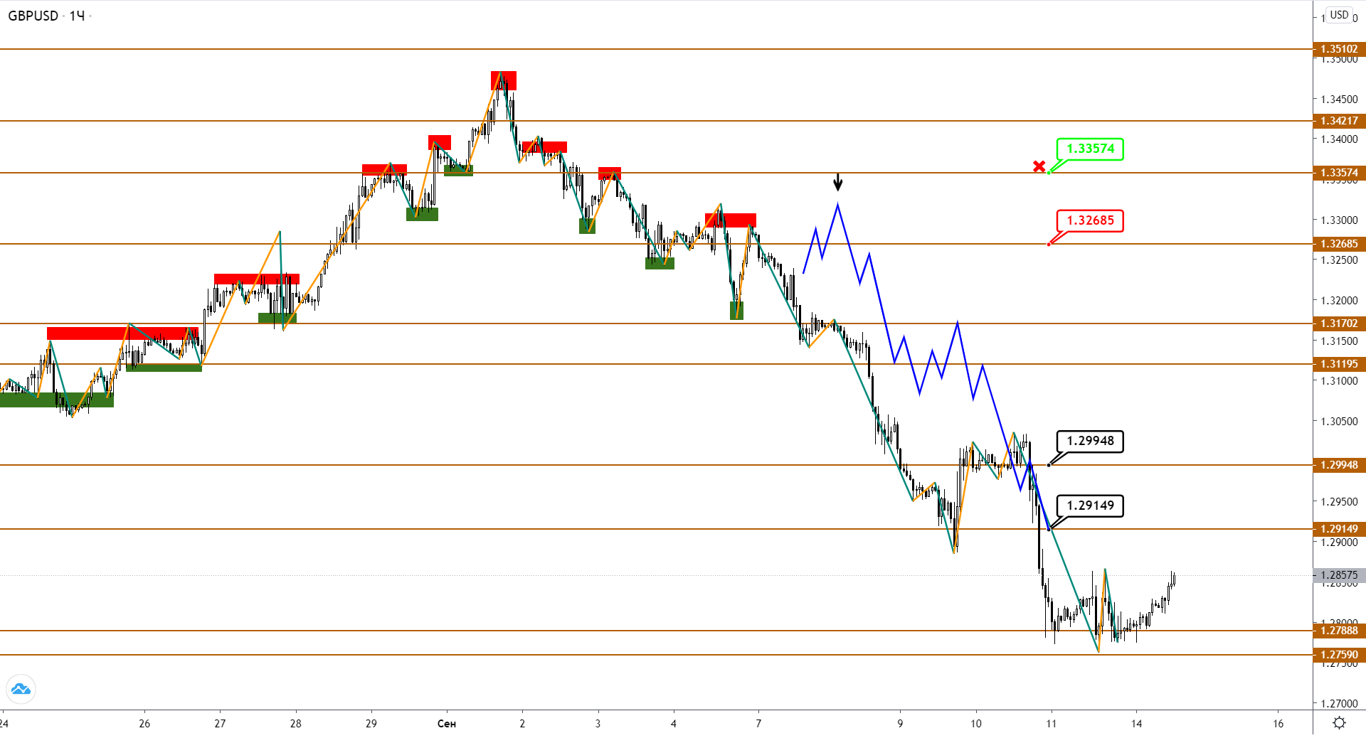 gbpusd-h1-1-1.png