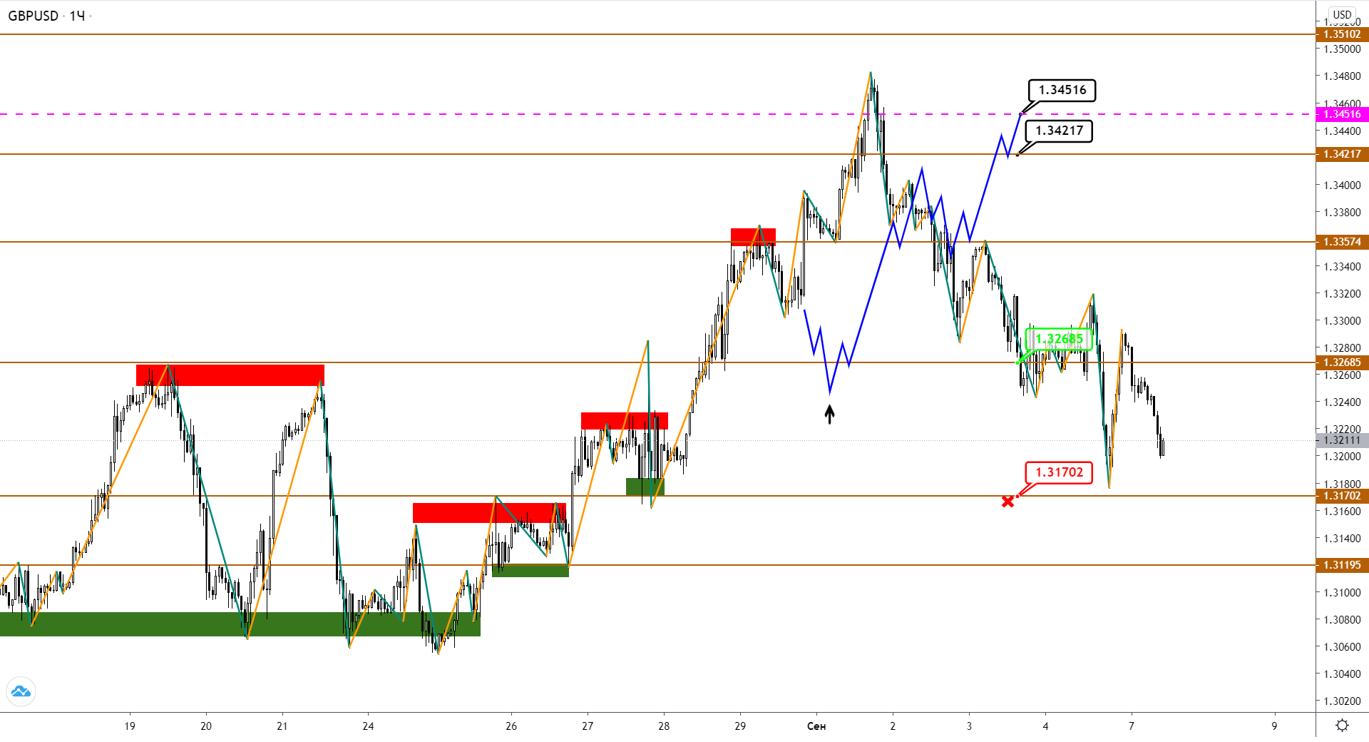 gbpusd-h1-1.png