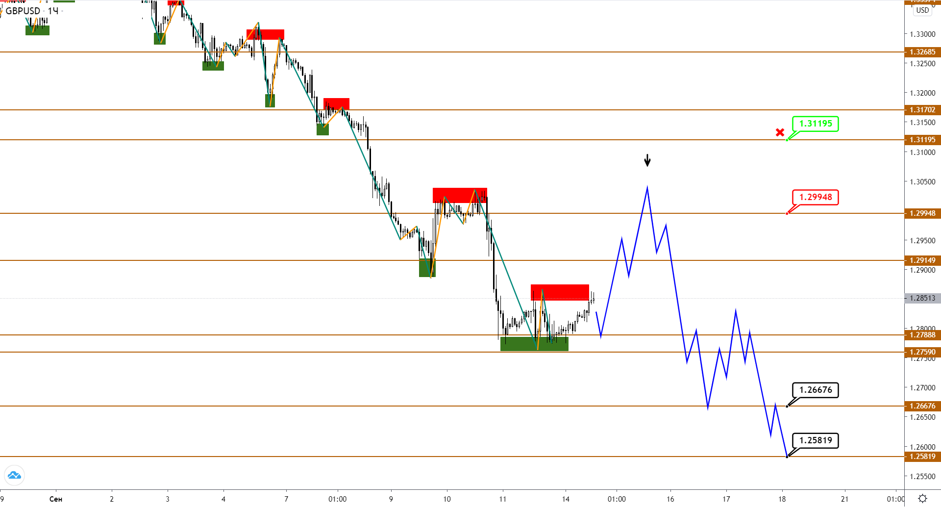 gbpusd-h1-2-1.png