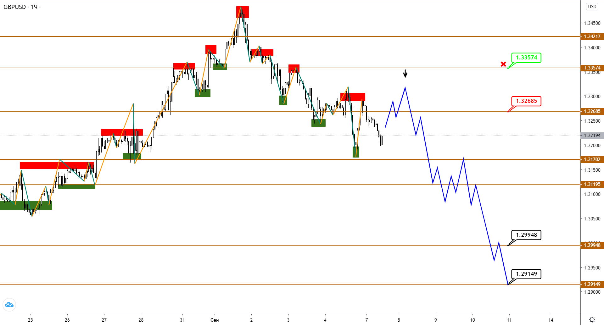 gbpusd-h1-2.png